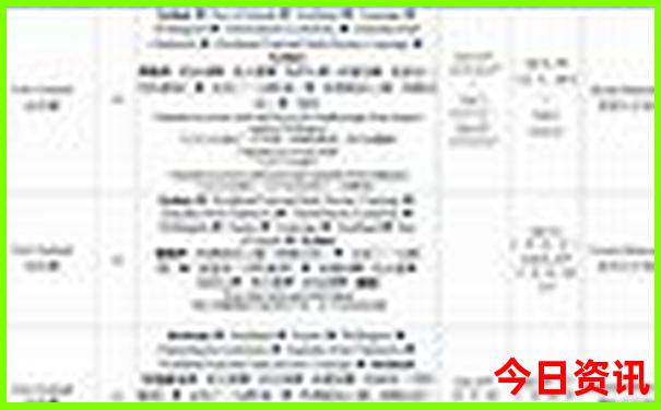 新奥2025实用今晚全新体验官方入口资料全新政策-2025全年免费资料大全